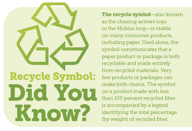 Recycle Symbol Facts